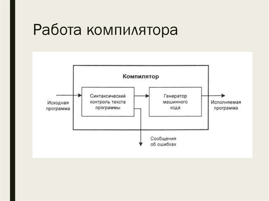 Работа компилятора