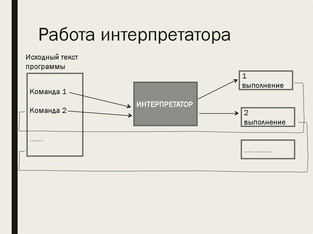 Работа интерпретатора