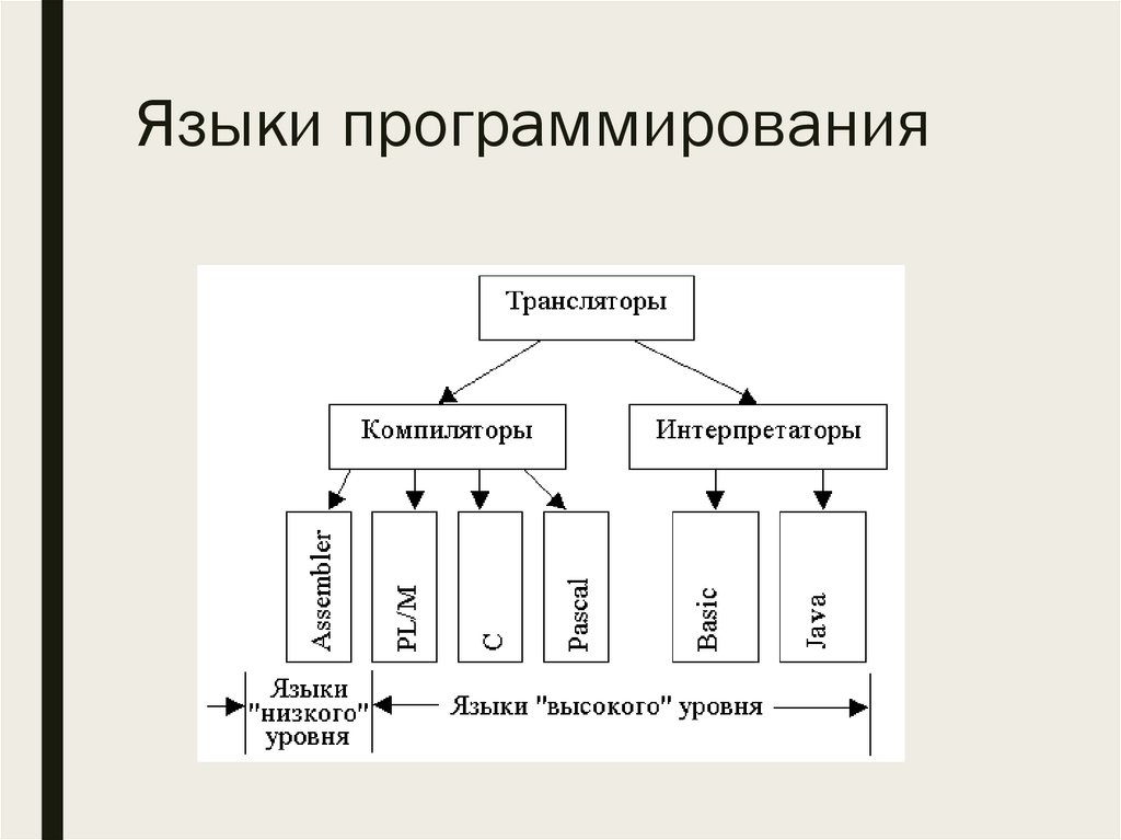 Языки программирования