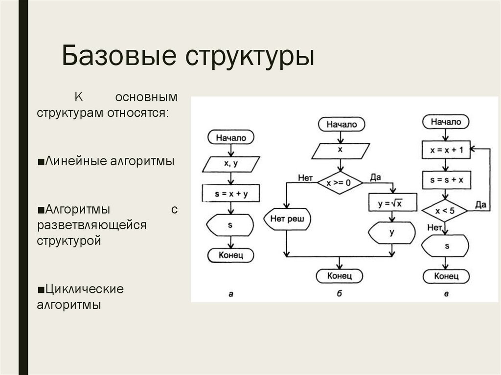 Базовые структуры