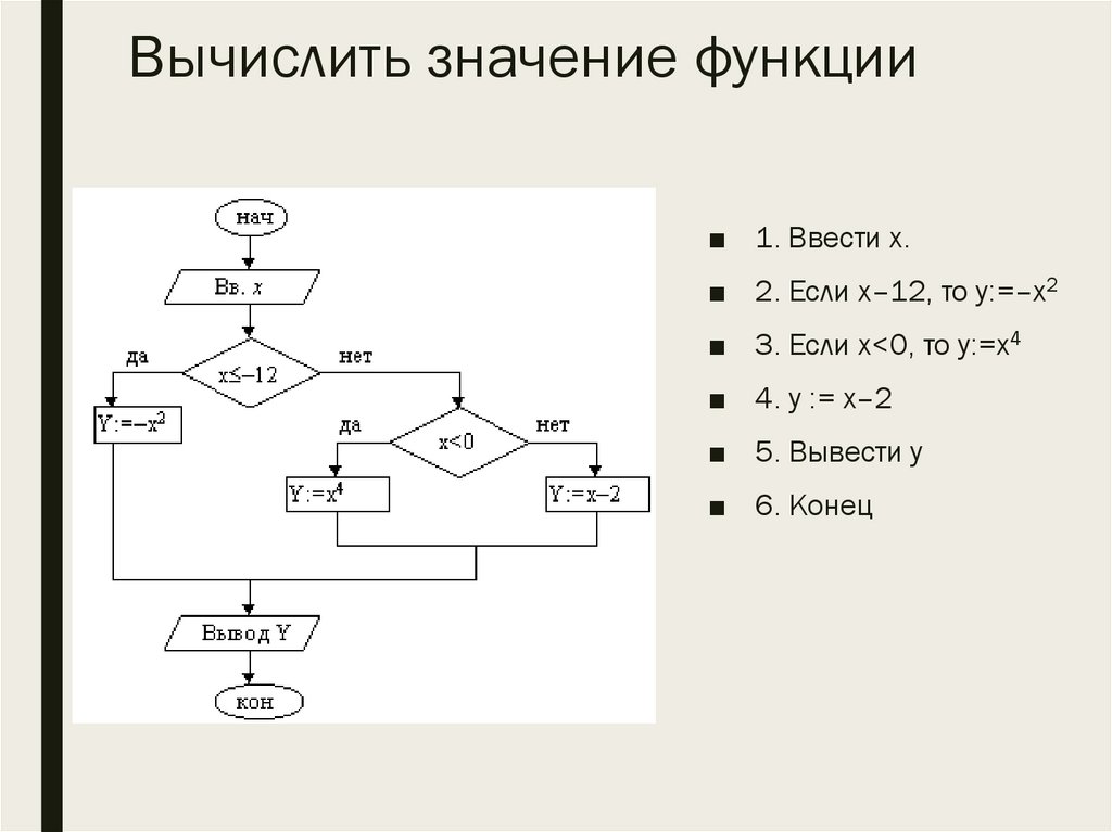 Вычислить значение функции