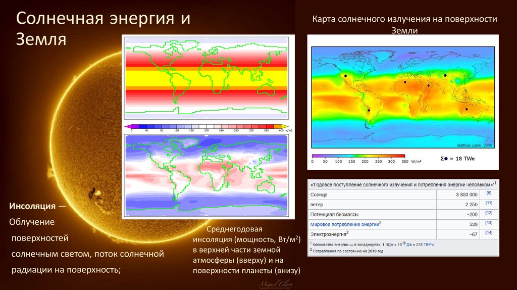 Солнечная энергия и Земля