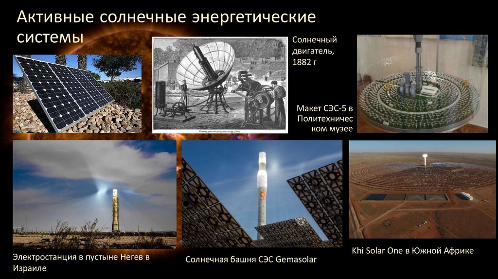 Активные солнечные энергетические системы