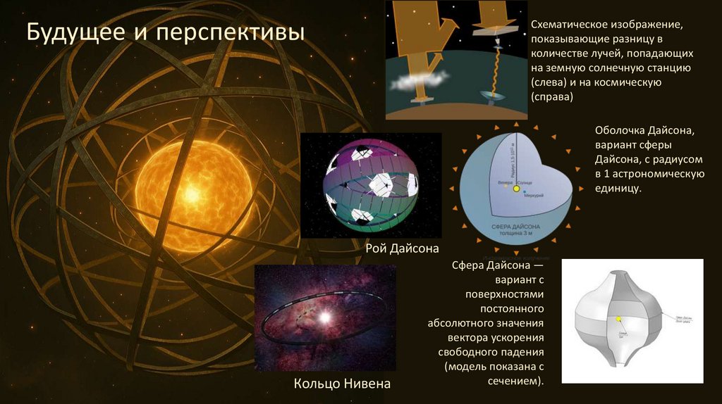 Будущее и перспективы