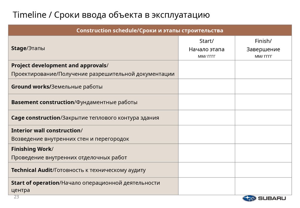 Timeline / Сроки ввода объекта в эксплуатацию