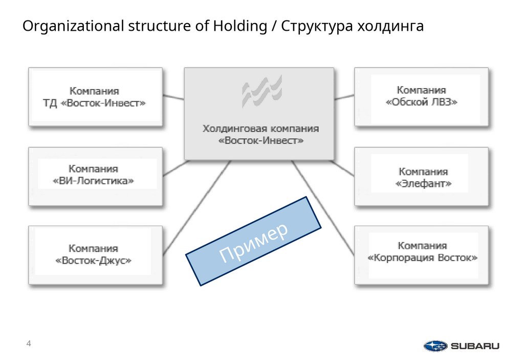 Organizational structure of Holding / Cтруктура холдинга