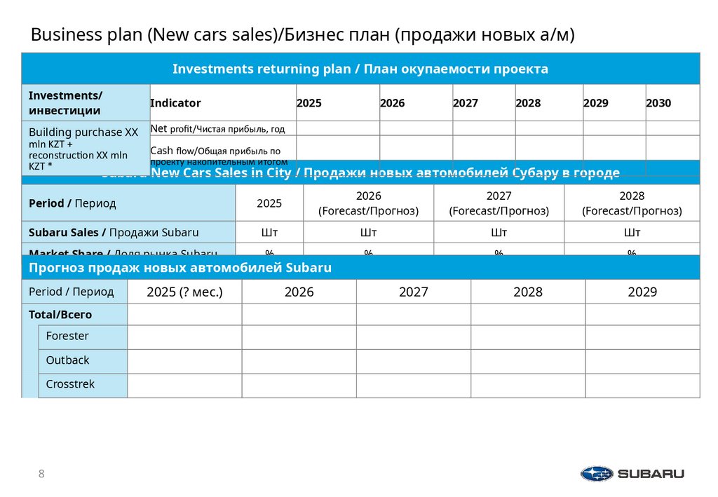 Business plan (New cars sales)/Бизнес план (продажи новых а/м)