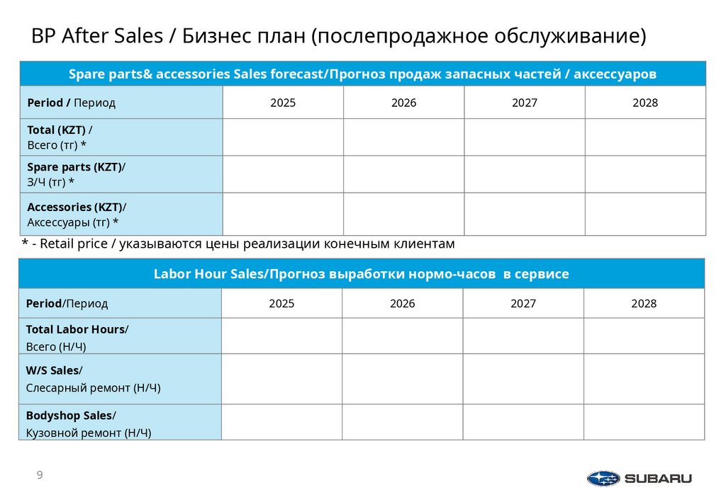 BP After Sales / Бизнес план (послепродажное обслуживание)