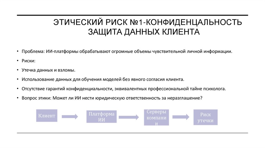Этический риск №1-Конфиденцальность Защита данных клиента