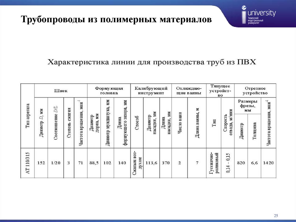 Трубопроводы из полимерных материалов