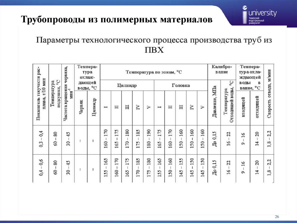Трубопроводы из полимерных материалов