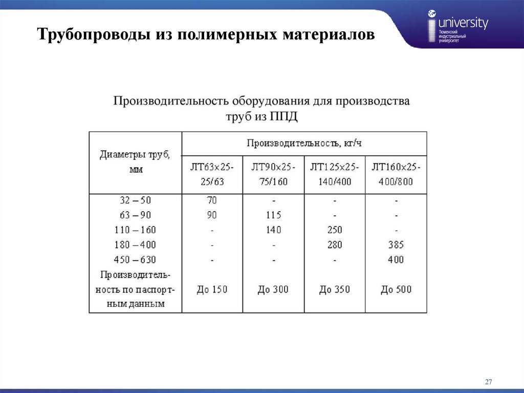 Трубопроводы из полимерных материалов