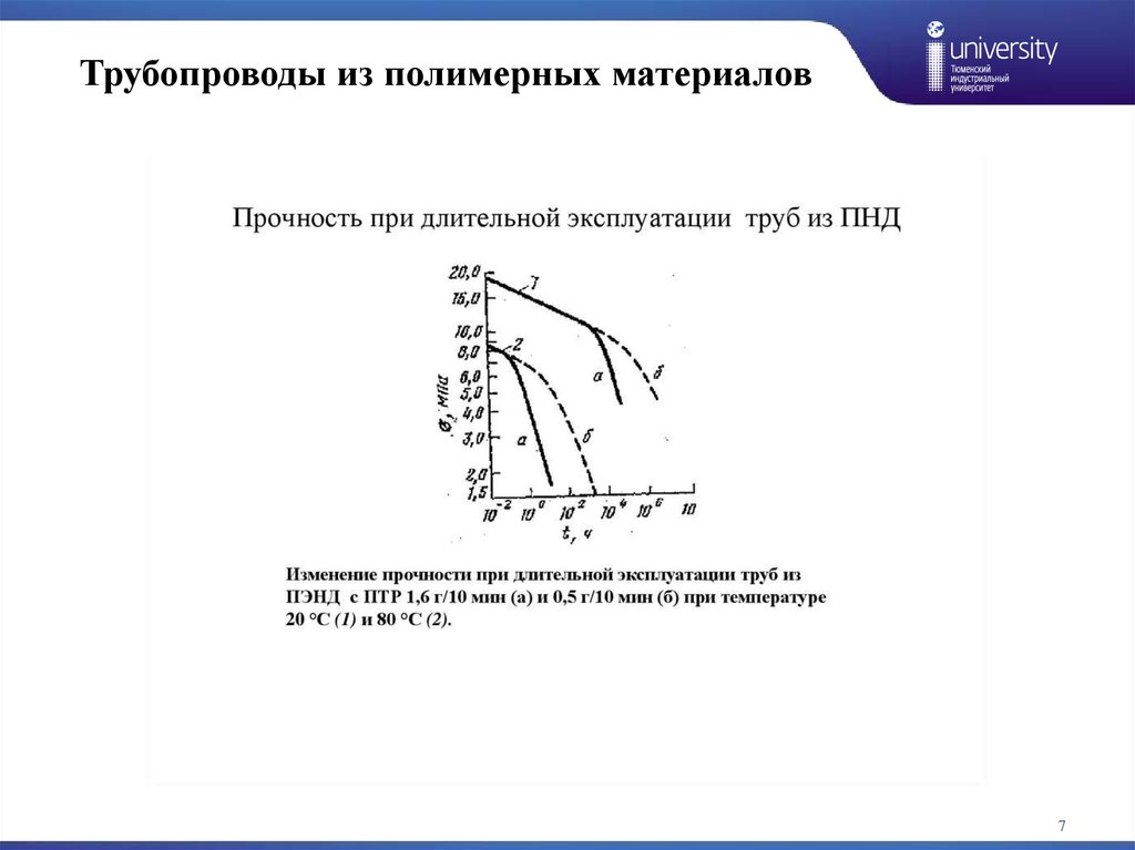 Трубопроводы из полимерных материалов