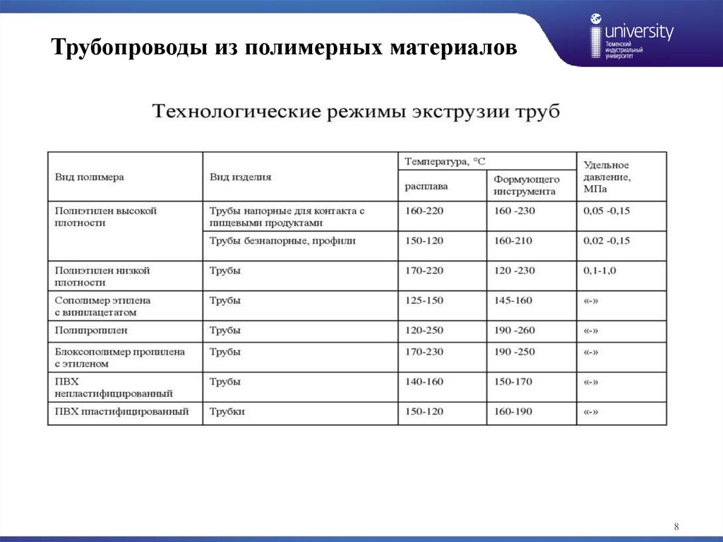 Трубопроводы из полимерных материалов
