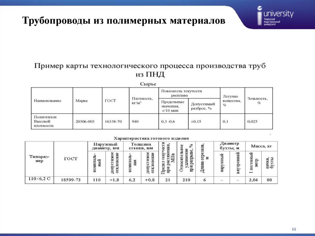 Трубопроводы из полимерных материалов