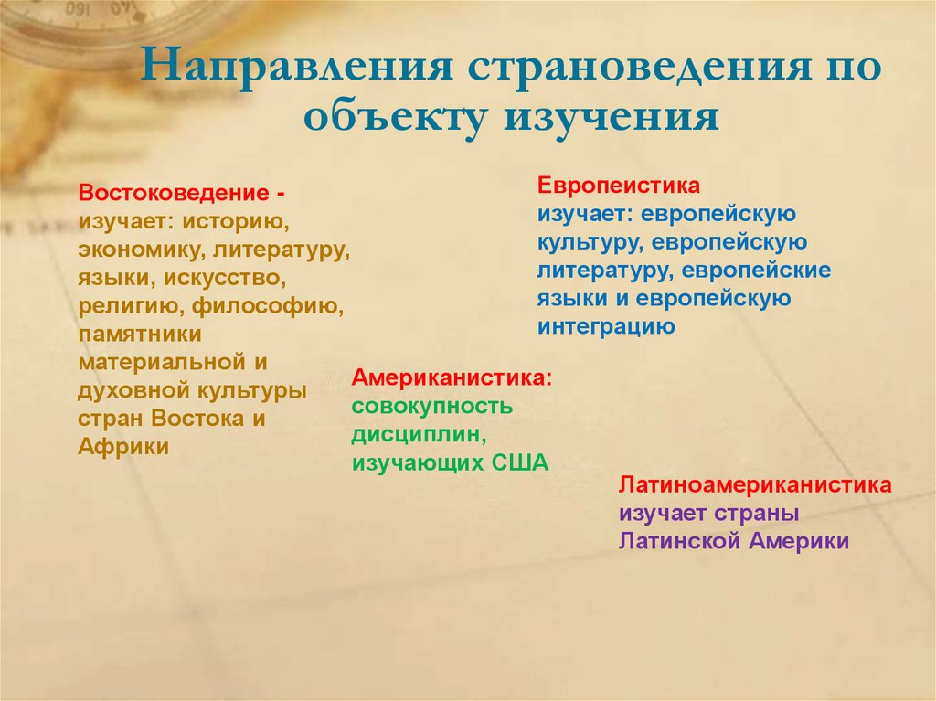 Направления страноведения по объекту изучения