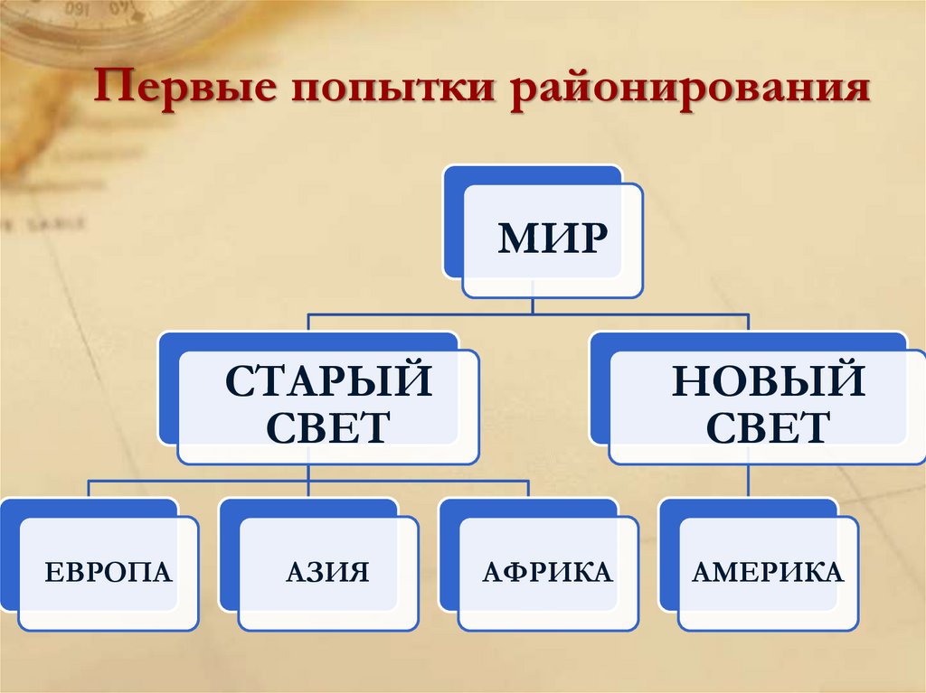Первые попытки районирования