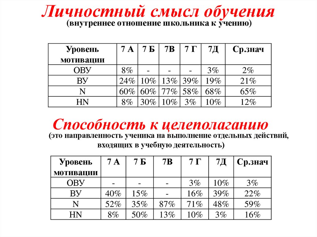 Личностный смысл обучения