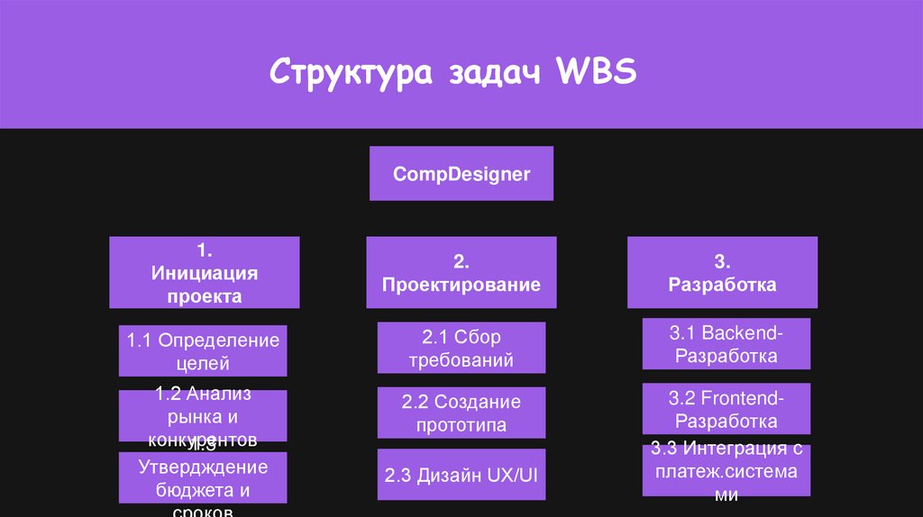 Структура задач WBS