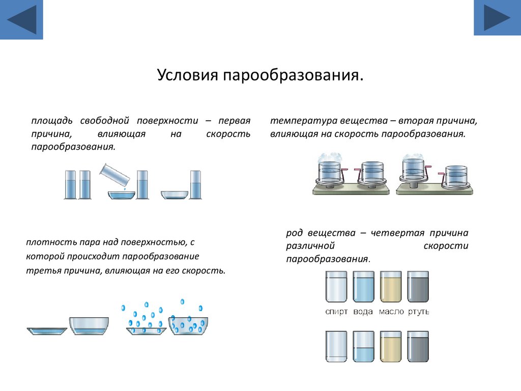 Условия парообразования.