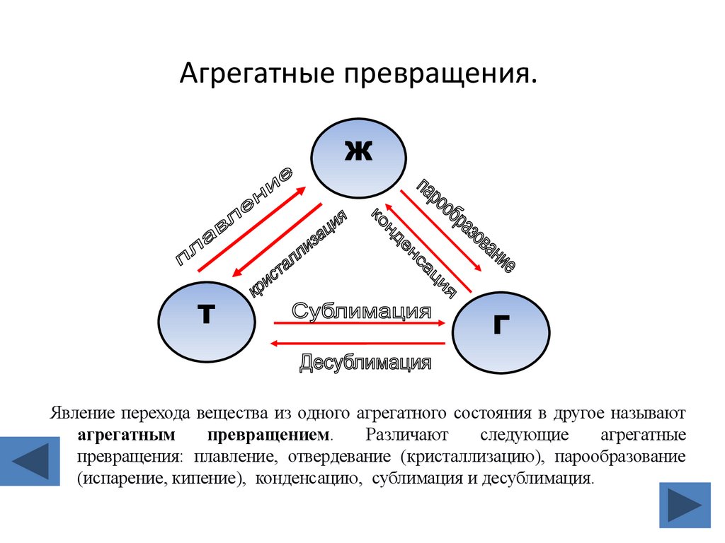 Агрегатные превращения.