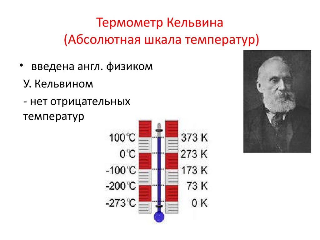 Термометр Кельвина (Абсолютная шкала температур)