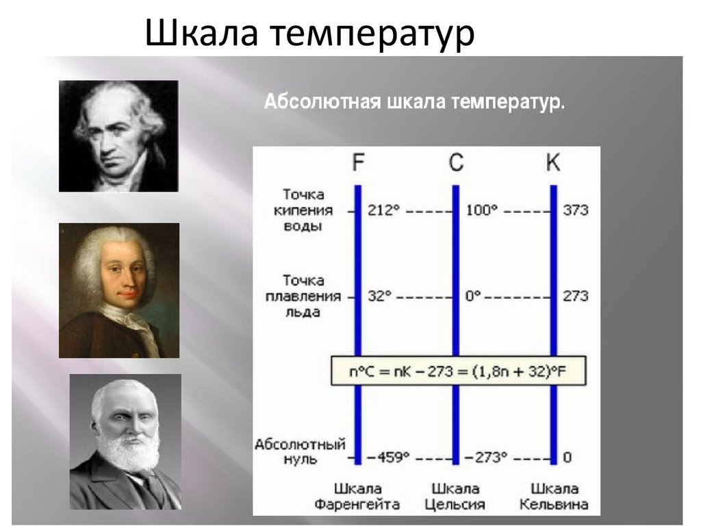 Шкала температур