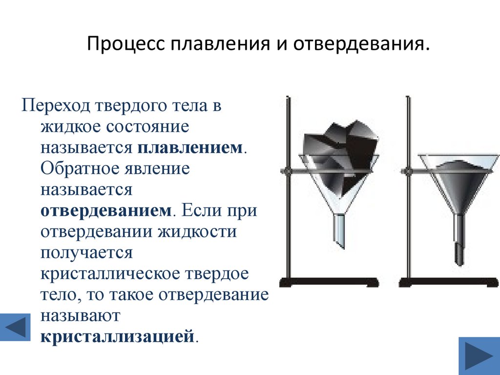 Процесс плавления и отвердевания.