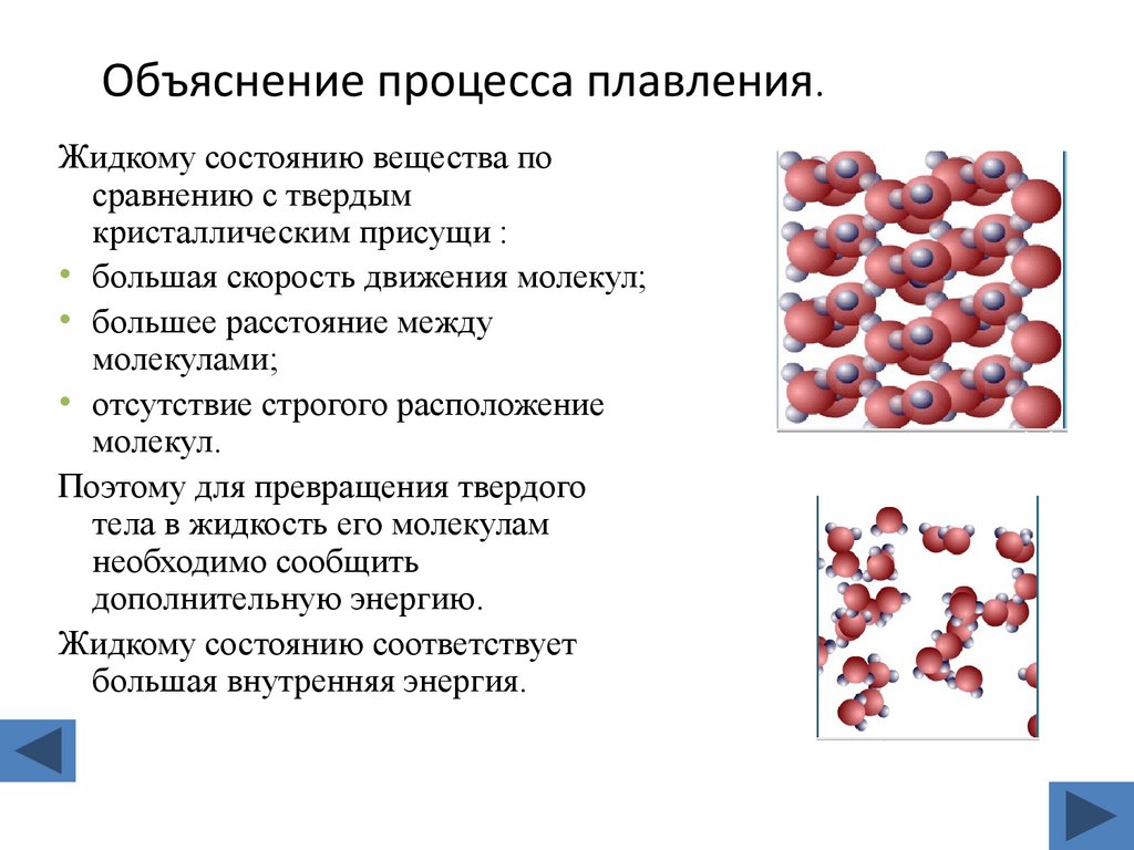 Объяснение процесса плавления.