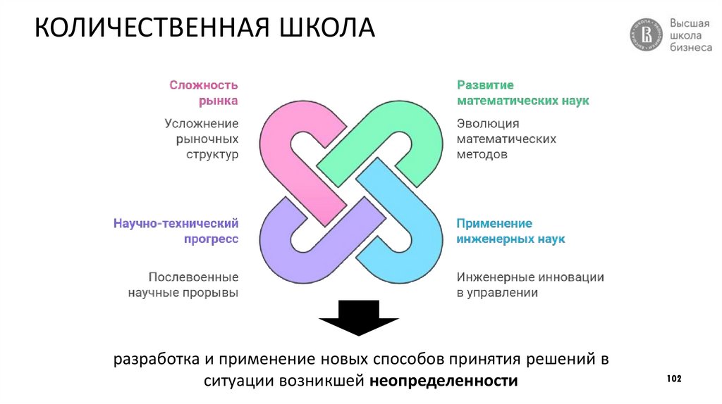 КОЛИЧЕСТВЕННАЯ ШКОЛА