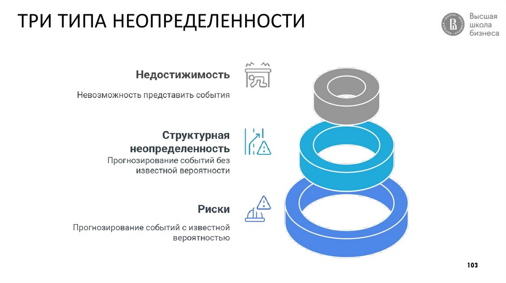 ТРИ ТИПА НЕОПРЕДЕЛЕННОСТИ