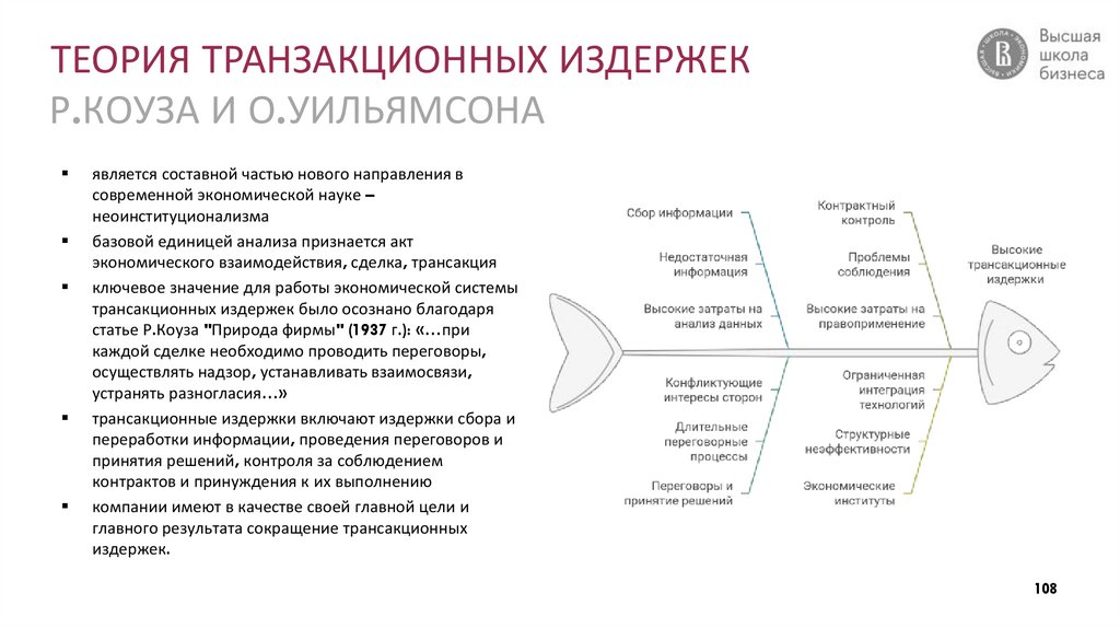 ТЕОРИЯ ТРАНЗАКЦИОННЫХ ИЗДЕРЖЕК Р.КОУЗА И О.УИЛЬЯМСОНА