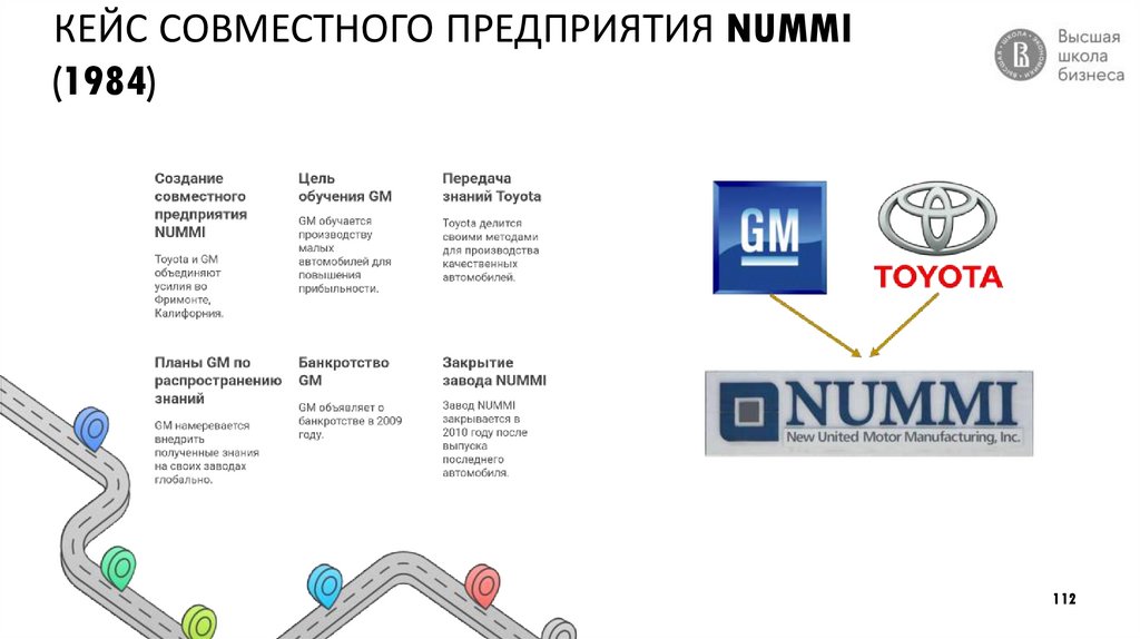 КЕЙС СОВМЕСТНОГО ПРЕДПРИЯТИЯ NUMMI (1984)
