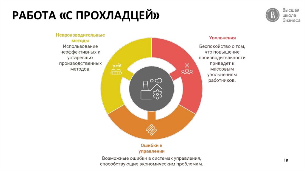 РАБОТА «С ПРОХЛАДЦЕЙ»