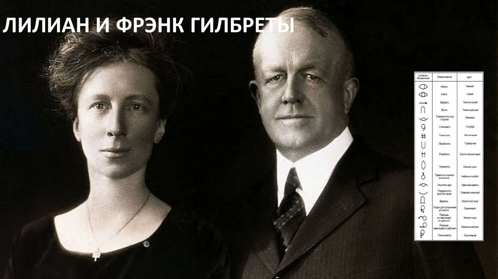 ЛИЛИАН И ФРЭНК ГИЛБРЕТЫ