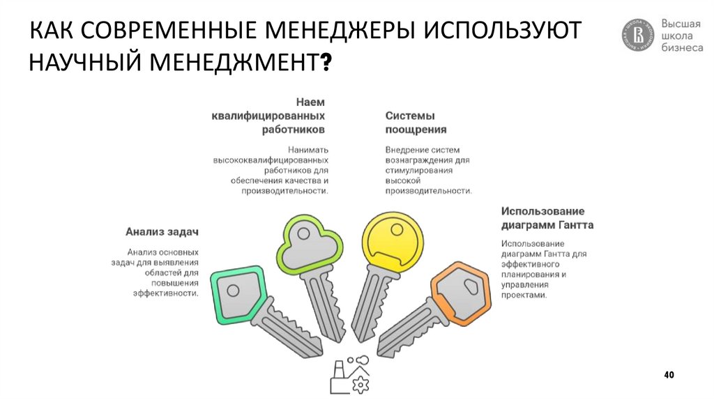 КАК СОВРЕМЕННЫЕ МЕНЕДЖЕРЫ ИСПОЛЬЗУЮТ НАУЧНЫЙ МЕНЕДЖМЕНТ?