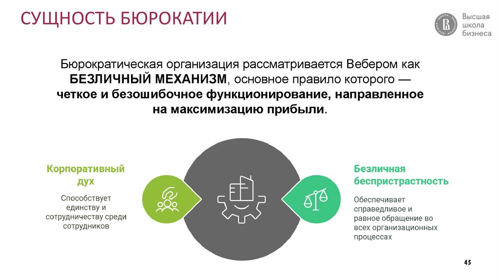 СУЩНОСТЬ БЮРОКАТИИ