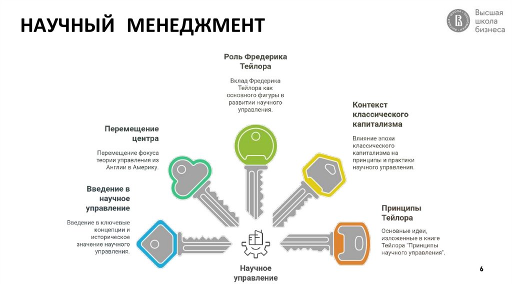 НАУЧНЫЙ МЕНЕДЖМЕНТ