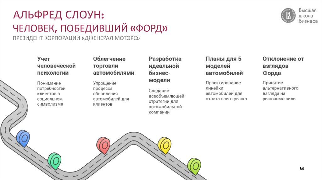 АЛЬФРЕД СЛОУН: ЧЕЛОВЕК, ПОБЕДИВШИЙ «ФОРД» ПРЕЗИДЕНТ КОРПОРАЦИИ «ДЖЕНЕРАЛ МОТОРС»