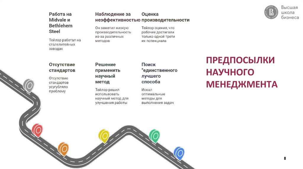 ПРЕДПОСЫЛКИ НАУЧНОГО МЕНЕДЖМЕНТА