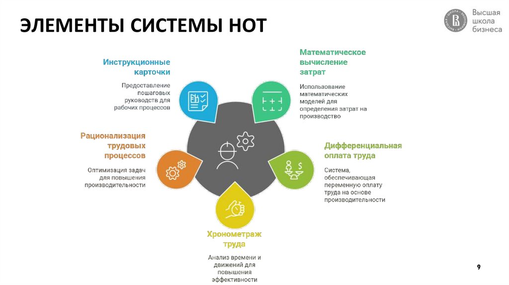 ЭЛЕМЕНТЫ СИСТЕМЫ НОТ