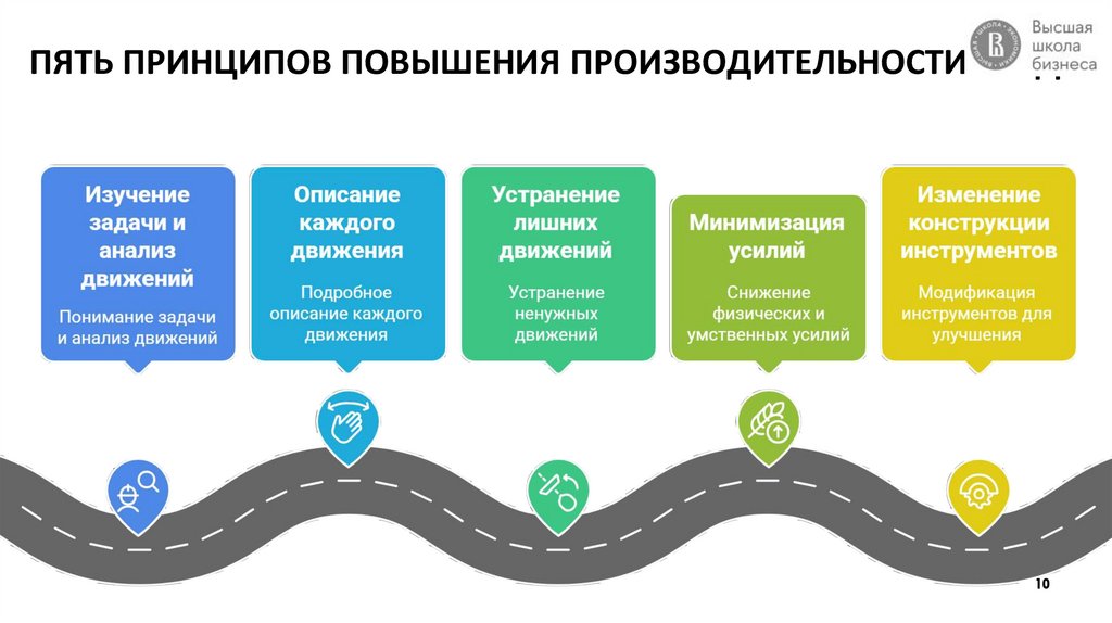 ПЯТЬ ПРИНЦИПОВ ПОВЫШЕНИЯ ПРОИЗВОДИТЕЛЬНОСТИ ТРУДА
