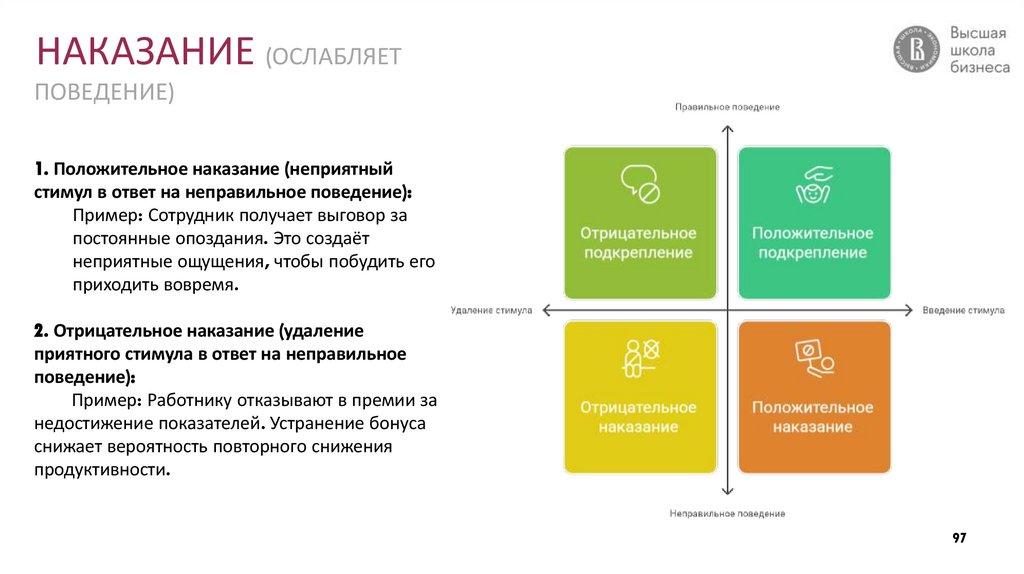 НАКАЗАНИЕ (ОСЛАБЛЯЕТ ПОВЕДЕНИЕ)