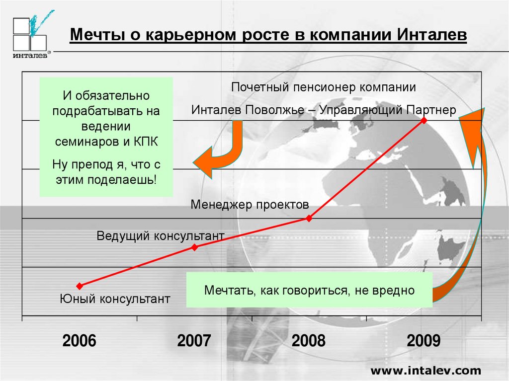 Мечты о карьерном росте в компании Инталев