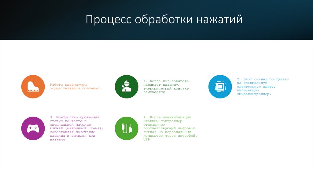 Процесс обработки нажатий