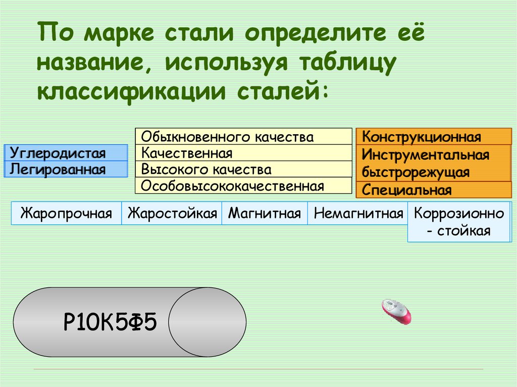 По марке стали определите её название, используя таблицу классификации сталей: