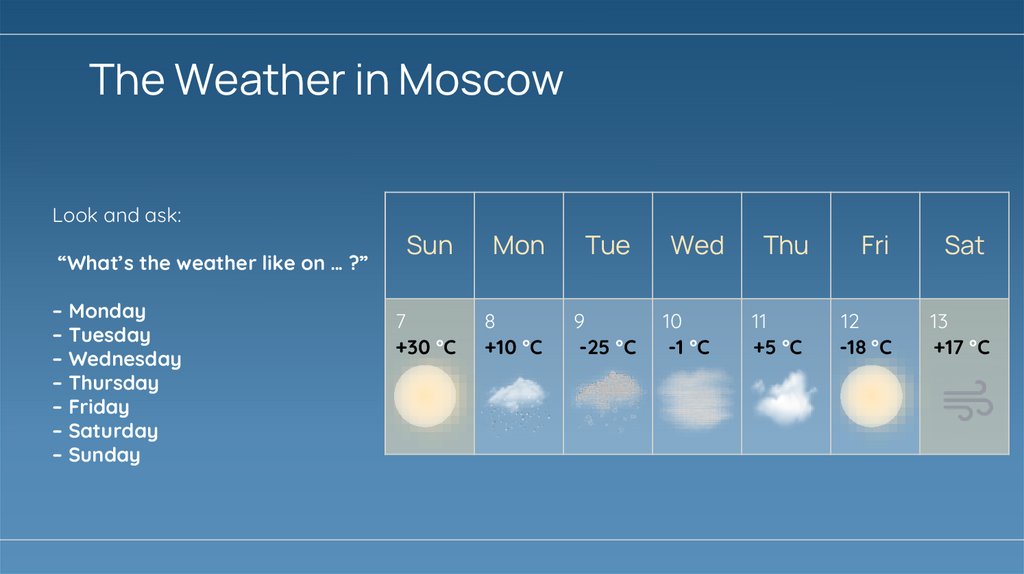 The Weather in Moscow