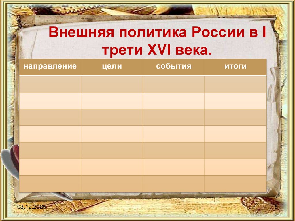 Внешняя политика России в I трети XVI века.