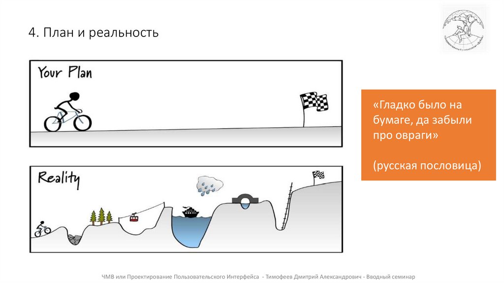 4. План и реальность