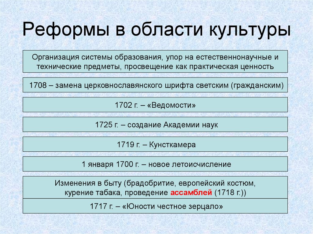 Реформы в области культуры